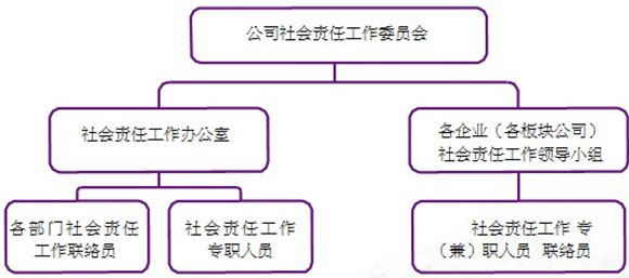 122cc太阳集成游戏(中国)有限公司官网
